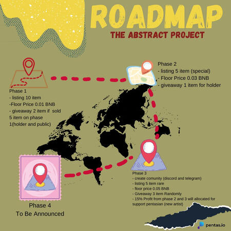 This Roadmap from The Abstract Project